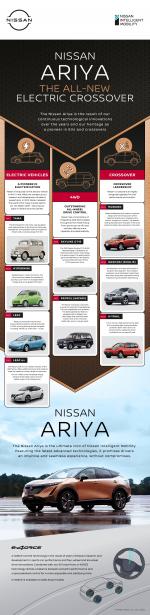 Nissan Ariya e-4orce 2020 года (JP)